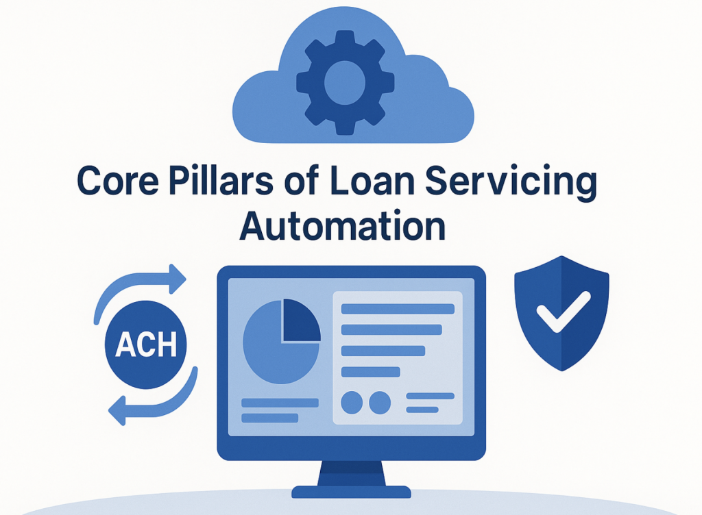 loan servicing automation